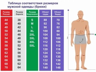 Модная длина брюк для мужчин