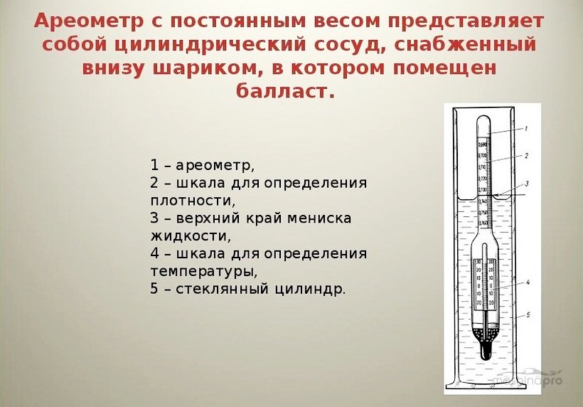 Ареометр для топлива: для дизельного топлива и бензина, предел ...