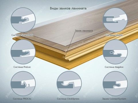 как лучше класть ламинат на балконе вдоль или поперек. Смотреть фото как лучше класть ламинат на балконе вдоль или поперек. Смотреть картинку как лучше класть ламинат на балконе вдоль или поперек. Картинка про как лучше класть ламинат на балконе вдоль или поперек. Фото как лучше класть ламинат на балконе вдоль или поперек